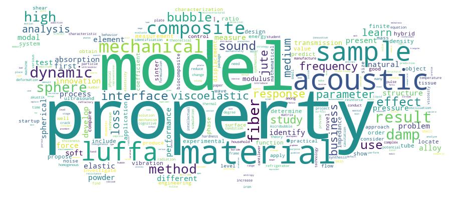 GCRIS Competency Cloud