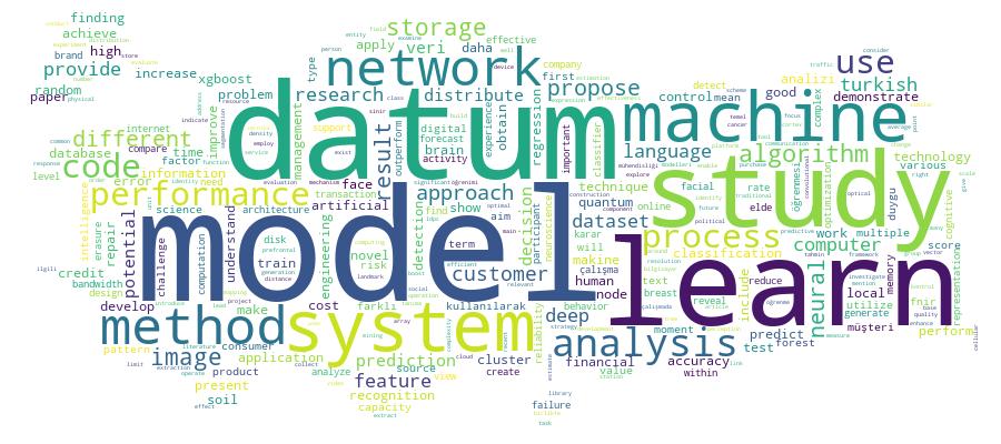 GCRIS Competency Cloud