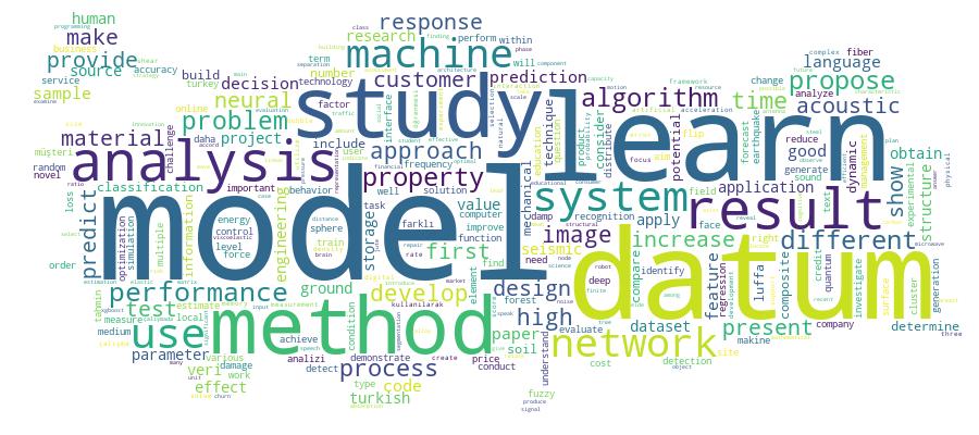 GCRIS Competency Cloud