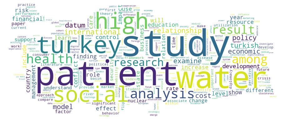 GCRIS Competency Cloud