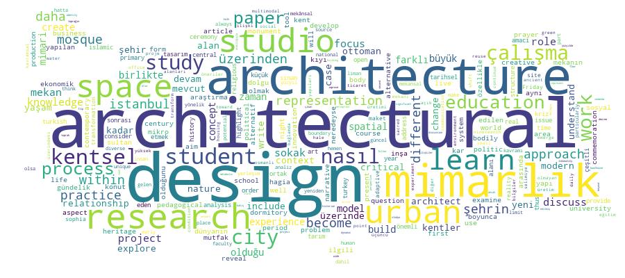 GCRIS Competency Cloud