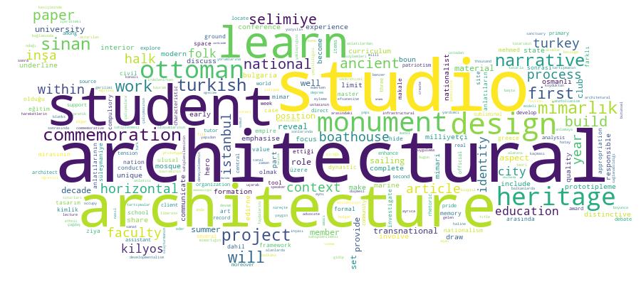 GCRIS Competency Cloud