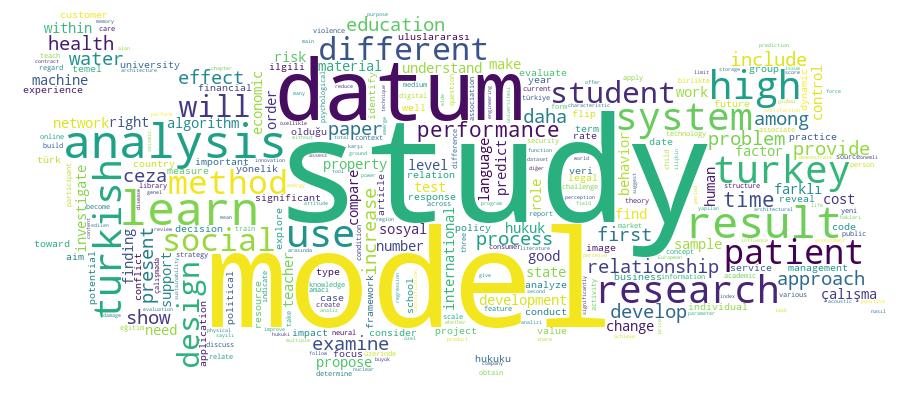 GCRIS Competency Cloud