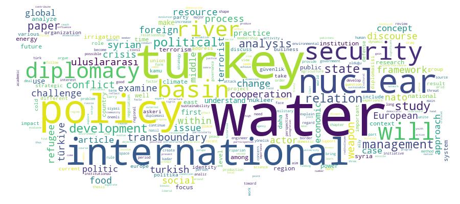 GCRIS Competency Cloud