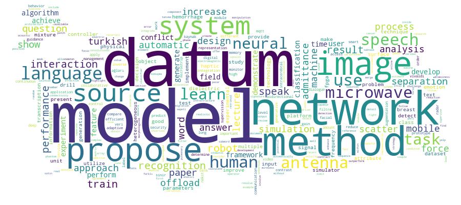 GCRIS Competency Cloud