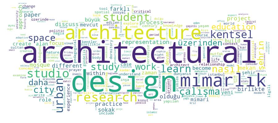 GCRIS Competency Cloud