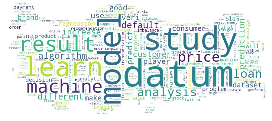 GCRIS Competency Cloud