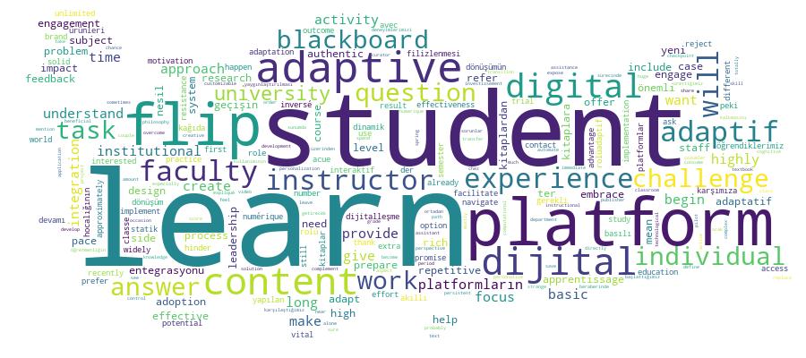 GCRIS Competency Cloud