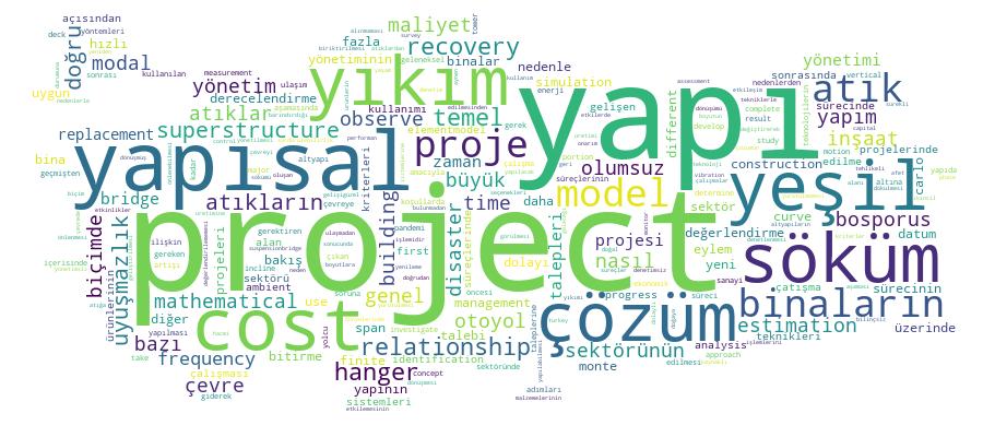 GCRIS Competency Cloud