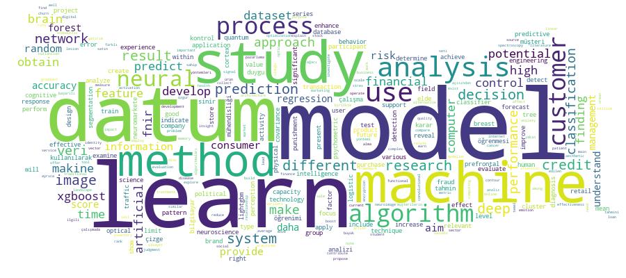 GCRIS Competency Cloud