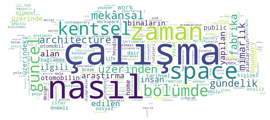 GCRIS Competency Cloud