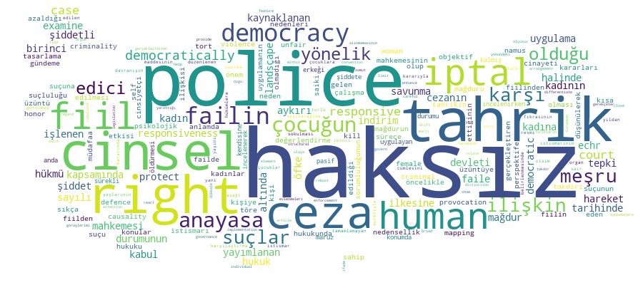 GCRIS Competency Cloud