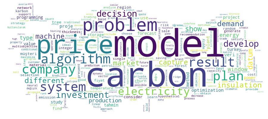 GCRIS Competency Cloud