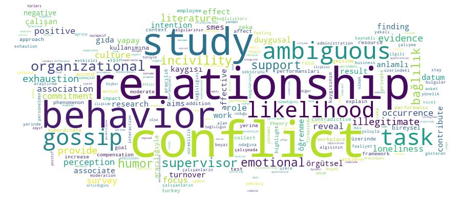 GCRIS Competency Cloud