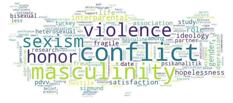 GCRIS Competency Cloud