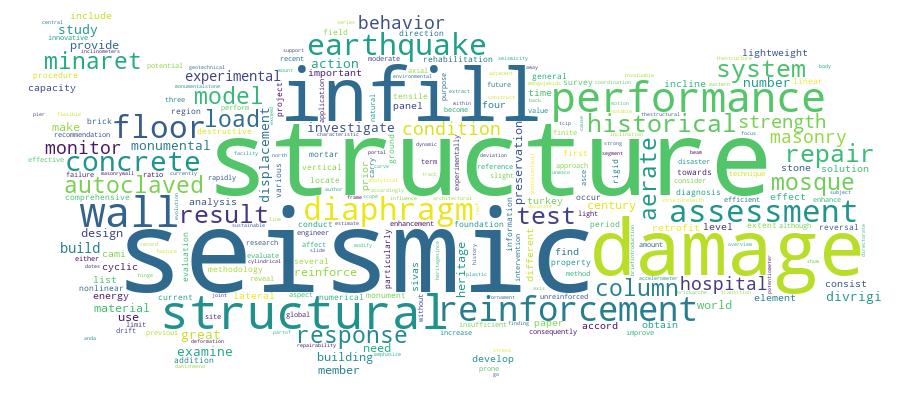 GCRIS Competency Cloud