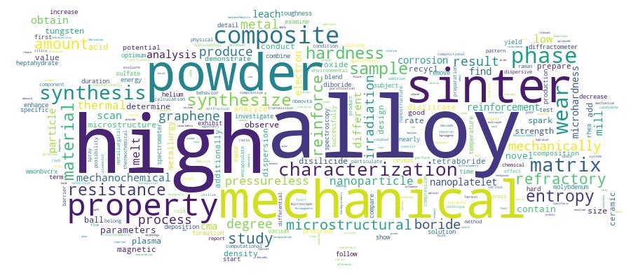 GCRIS Competency Cloud