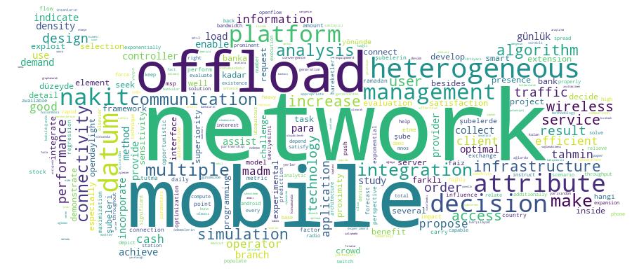 GCRIS Competency Cloud