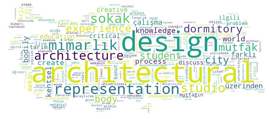 GCRIS Competency Cloud