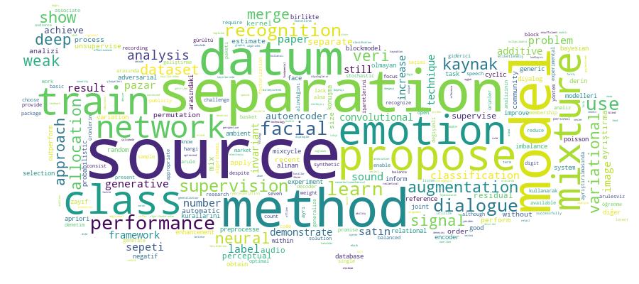 GCRIS Competency Cloud