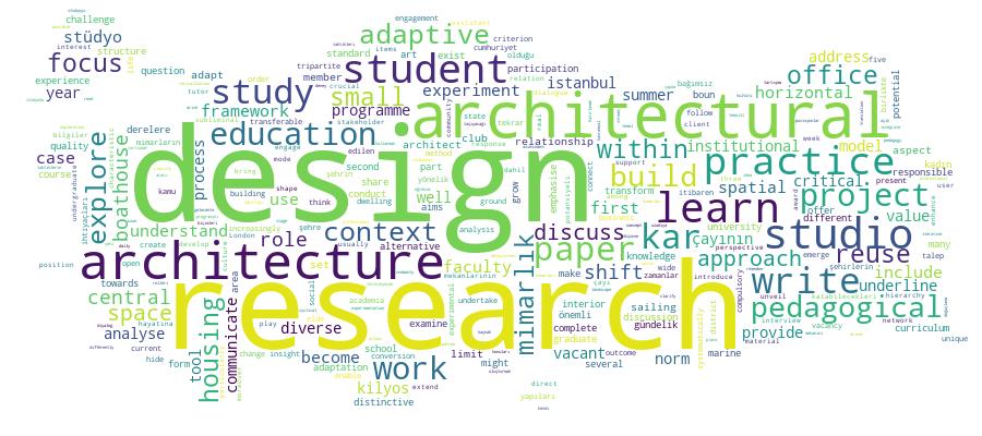 GCRIS Competency Cloud