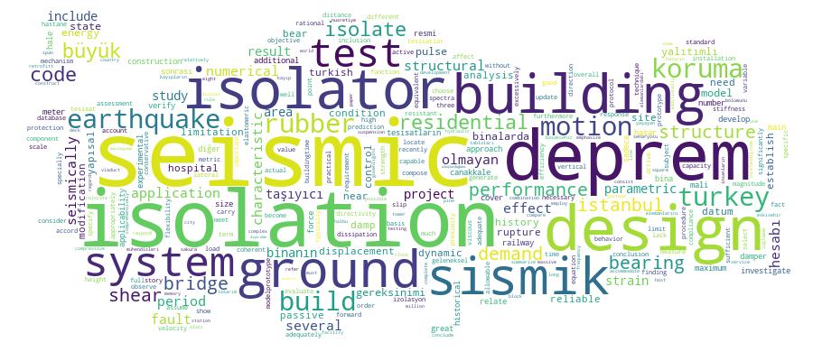 GCRIS Competency Cloud