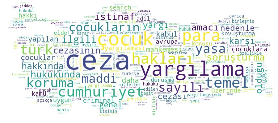 GCRIS Competency Cloud