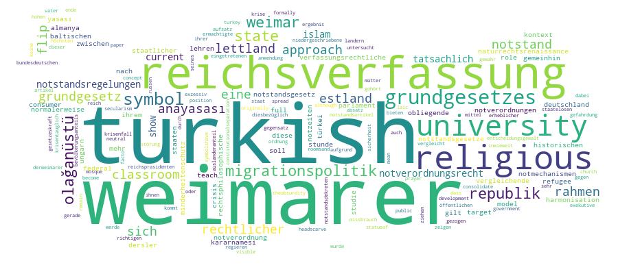 GCRIS Competency Cloud