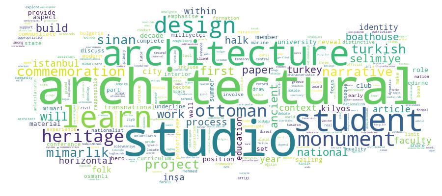 GCRIS Competency Cloud