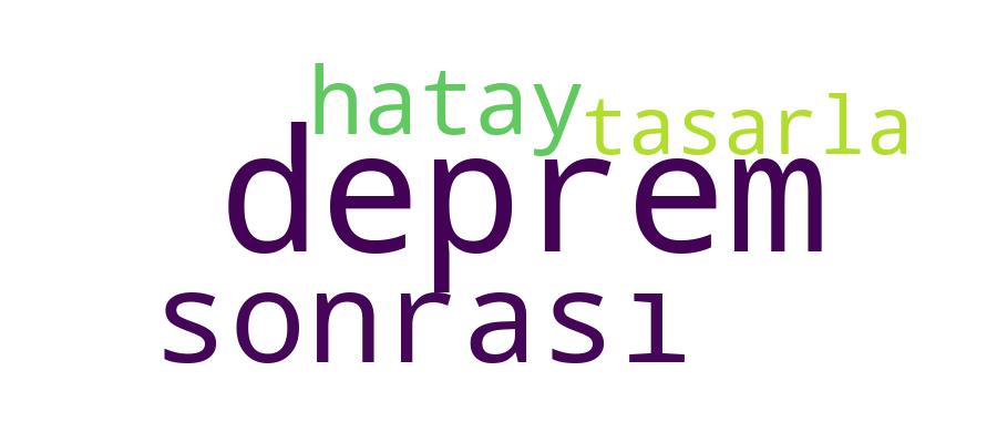 GCRIS Competency Cloud