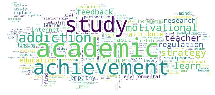 GCRIS Competency Cloud