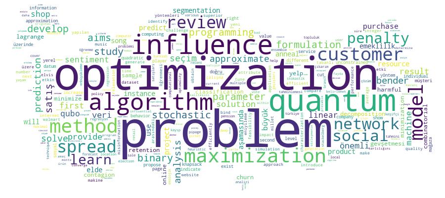 GCRIS Competency Cloud