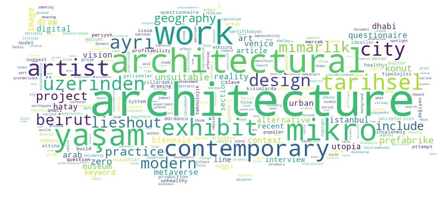 GCRIS Competency Cloud