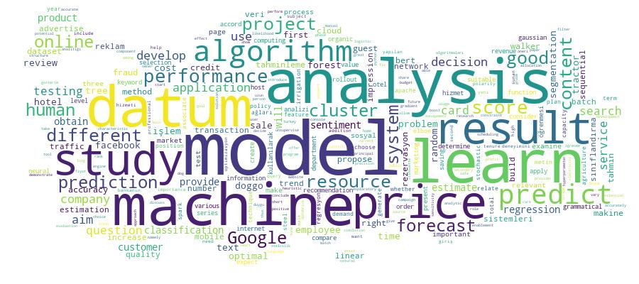 GCRIS Competency Cloud
