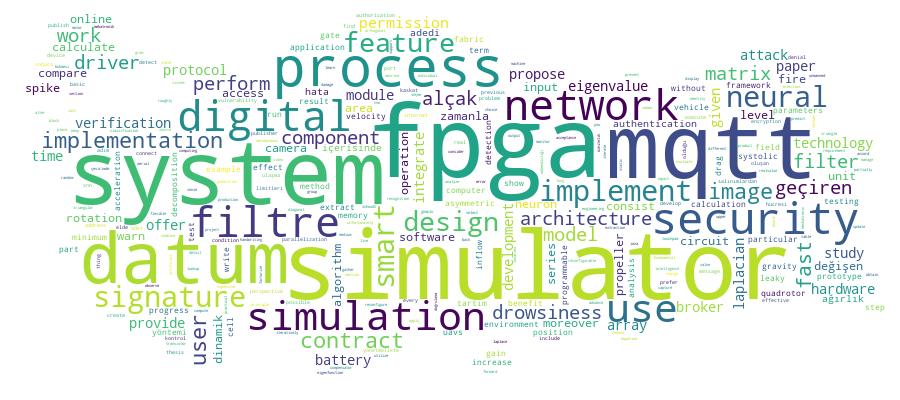 GCRIS Competency Cloud