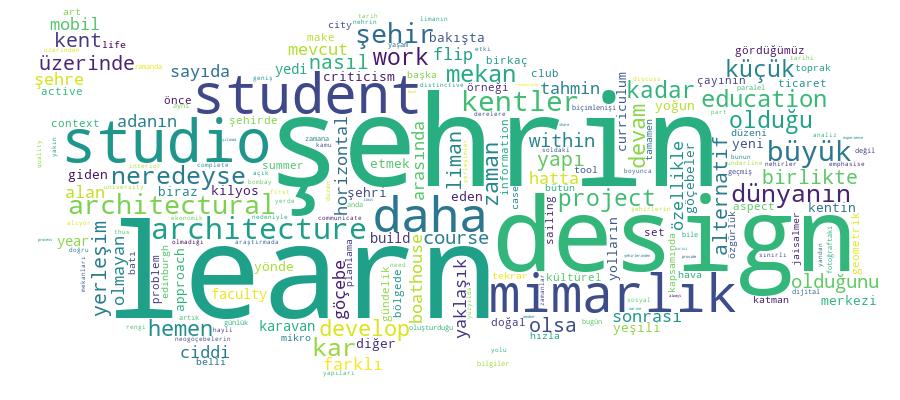 GCRIS Competency Cloud