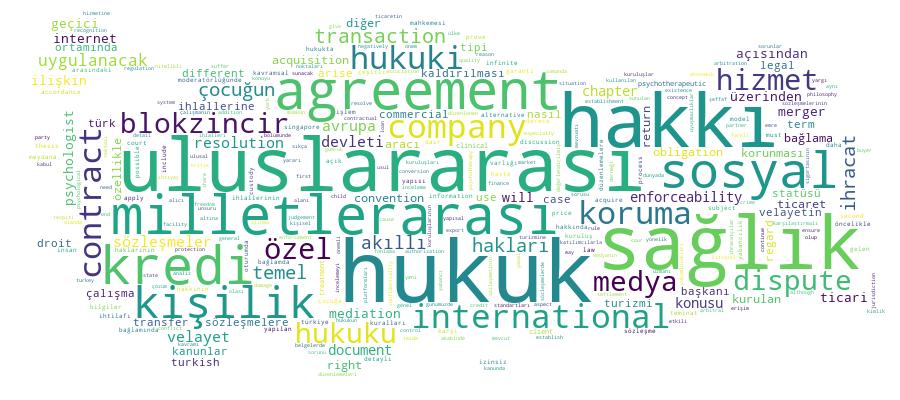 GCRIS Competency Cloud