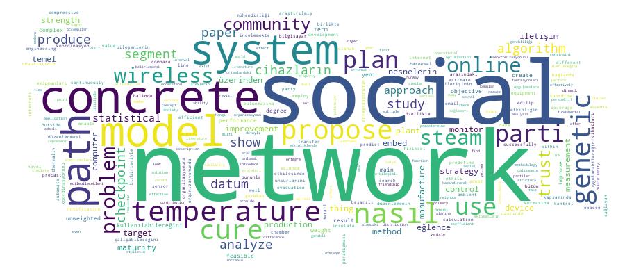 GCRIS Competency Cloud