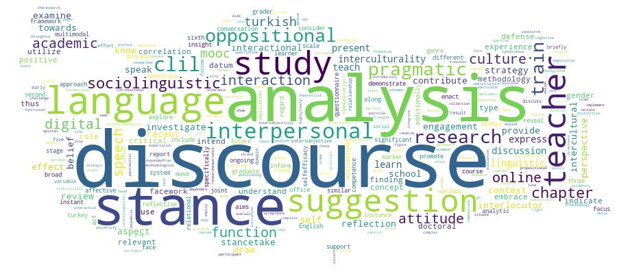 GCRIS Competency Cloud