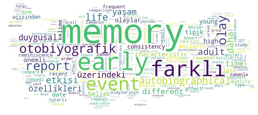 GCRIS Competency Cloud