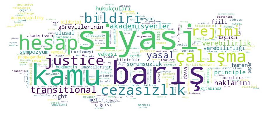 GCRIS Competency Cloud