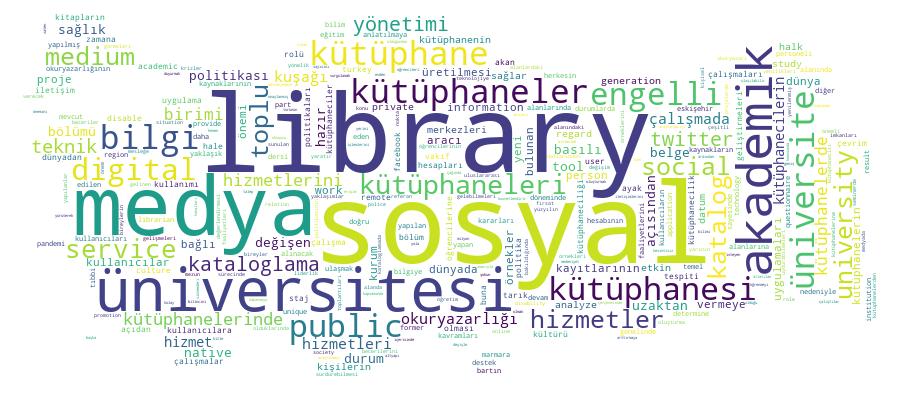 GCRIS Competency Cloud