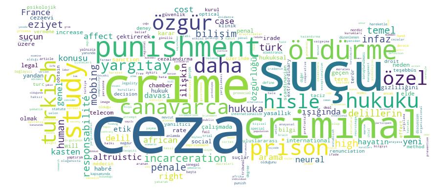 GCRIS Competency Cloud