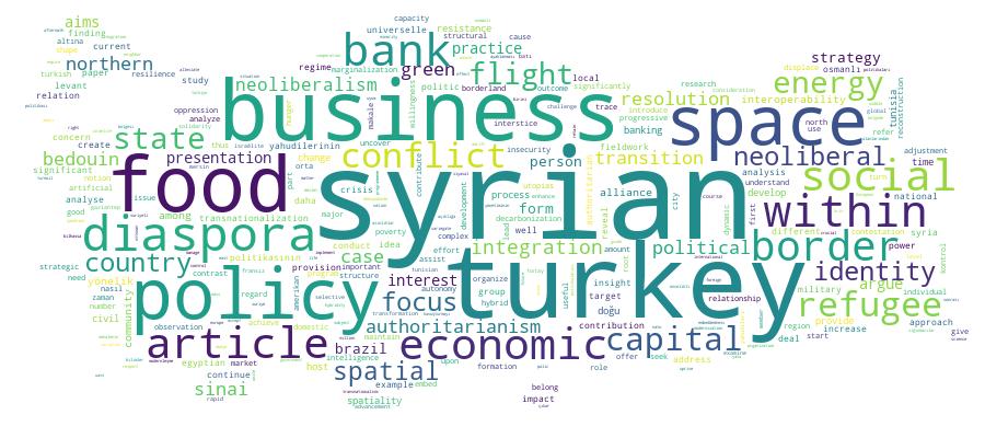 GCRIS Competency Cloud