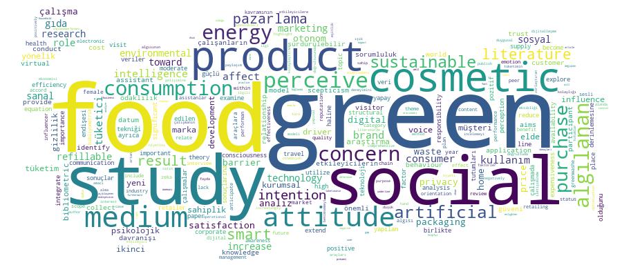 GCRIS Competency Cloud