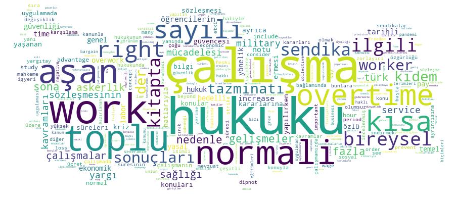 GCRIS Competency Cloud