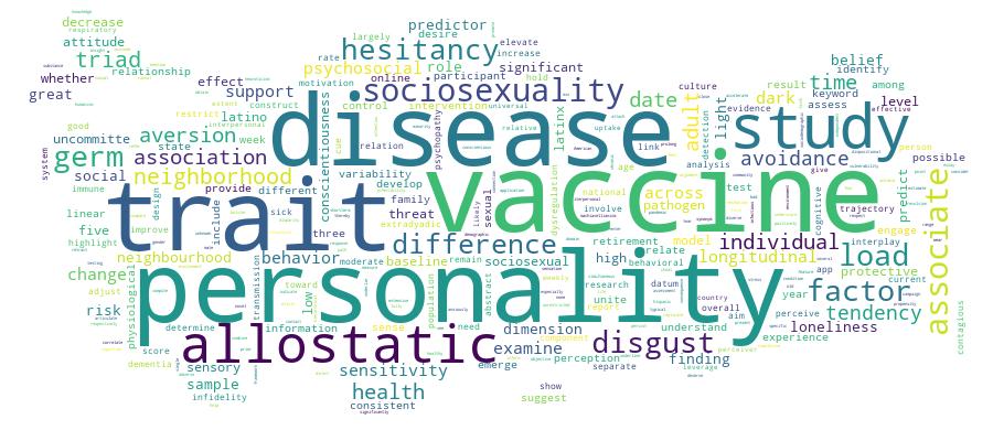 GCRIS Competency Cloud