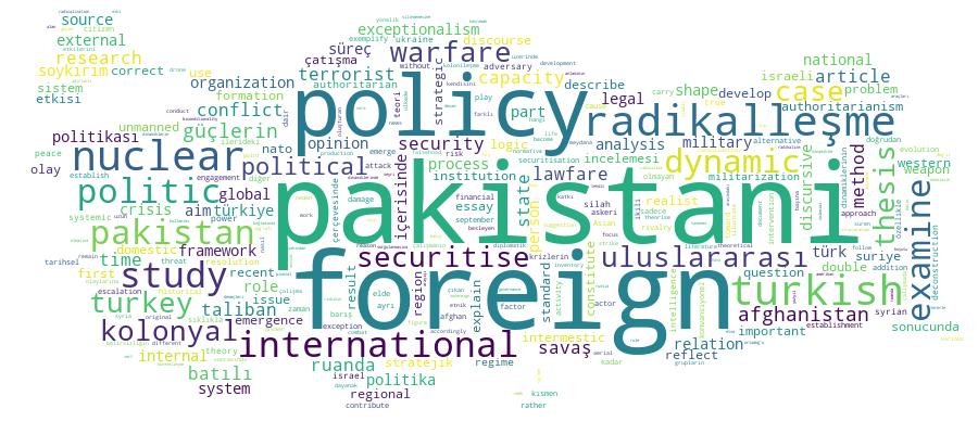 GCRIS Competency Cloud