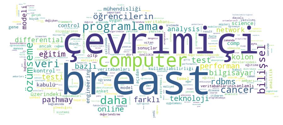 GCRIS Competency Cloud